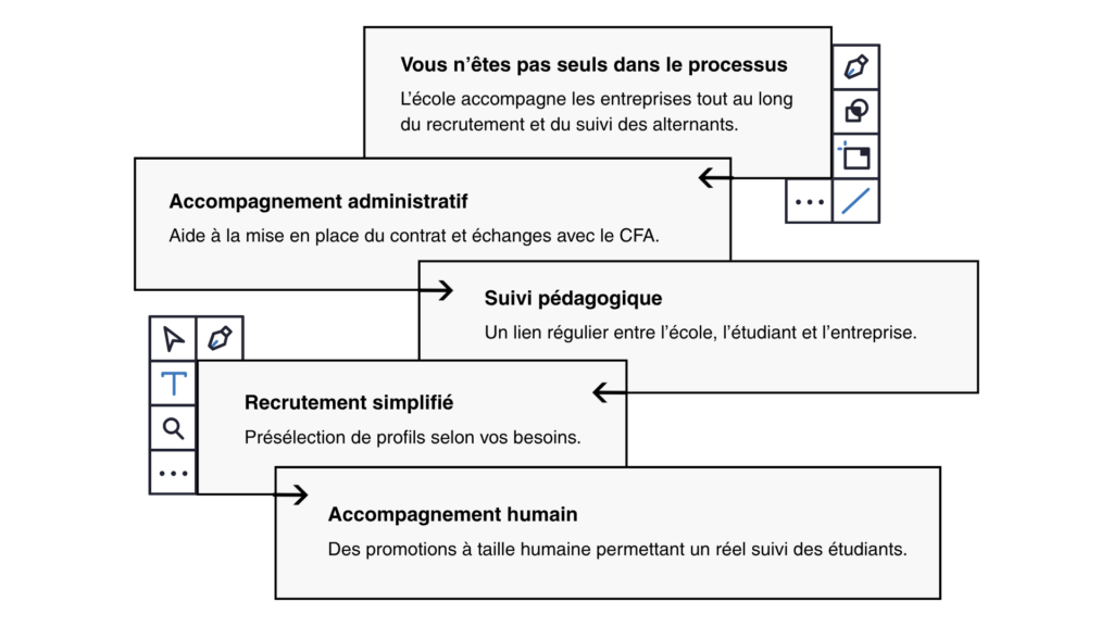 Un accompagnement pour les entreprises