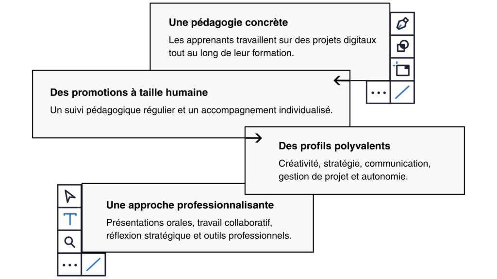 Recrutez votre future alternant